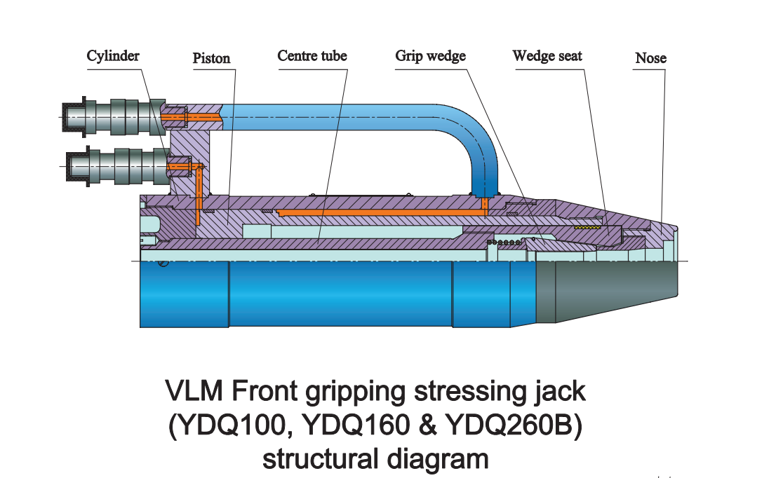 YDQ系列 前卡式千斤顶