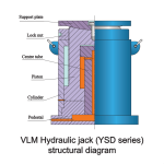 YSD 系列液压千斤顶                                                                                      Hydraulic Jack （YSD series）